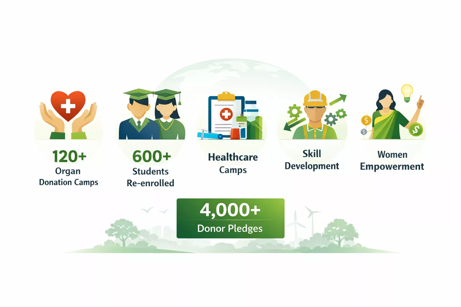 Social Impact Initiative 